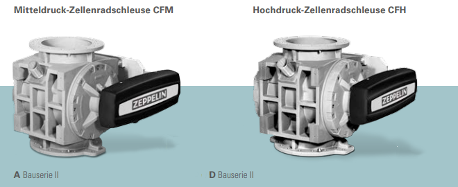 對標zeppelin德國澤普林旋轉閥CFM/CFH-A/D系列